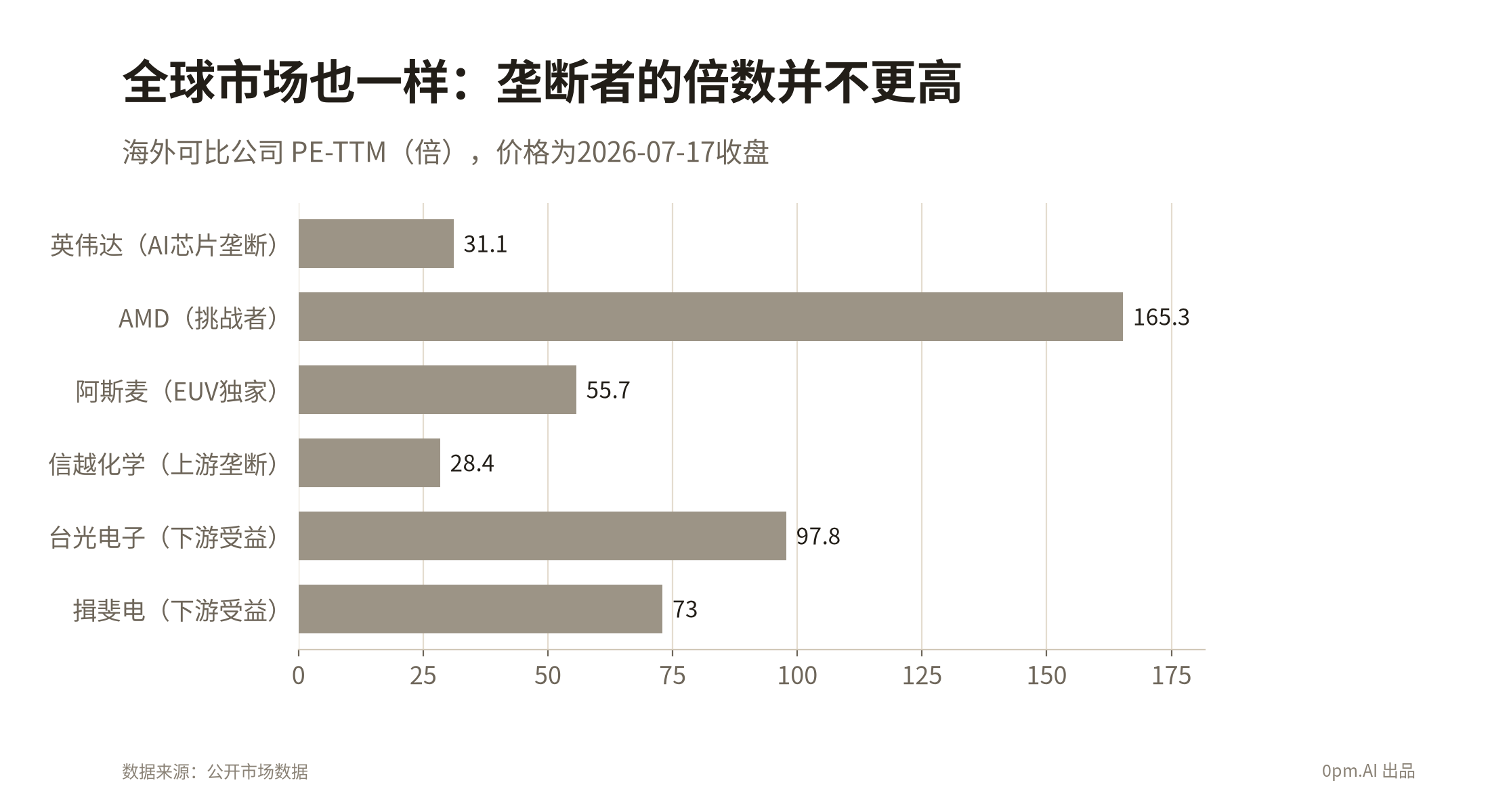 chart10_全球可比估值锚