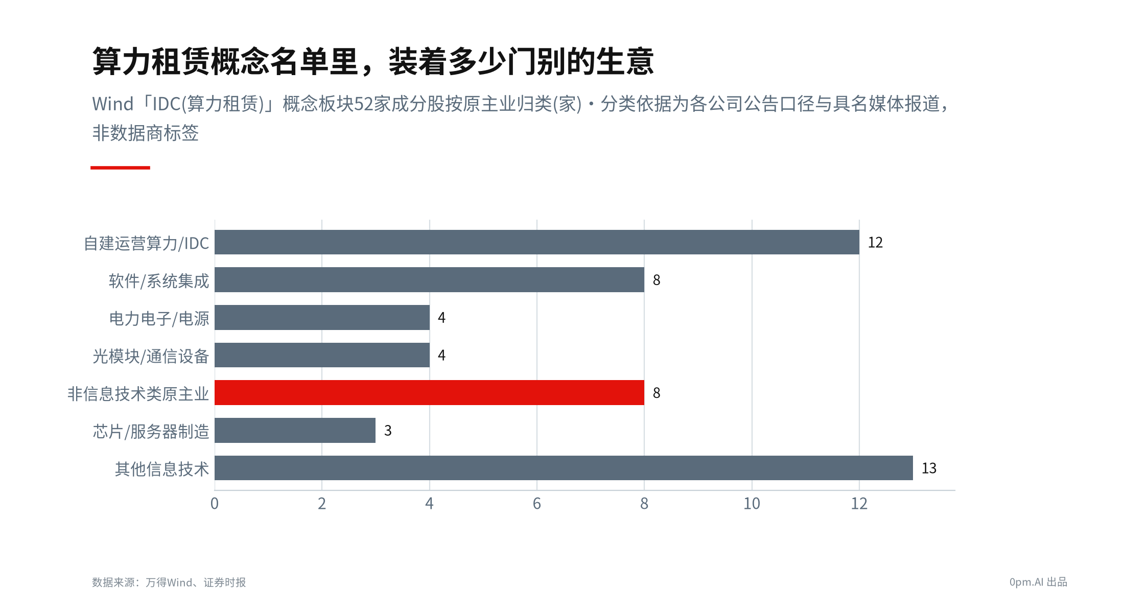 板块构成树图