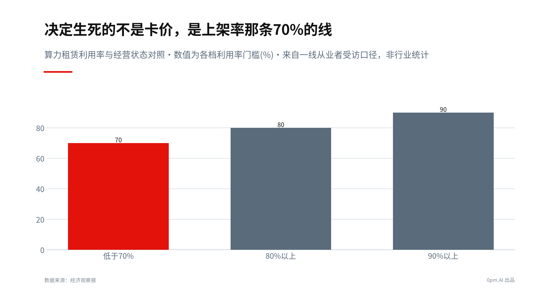 盈亏平衡线
