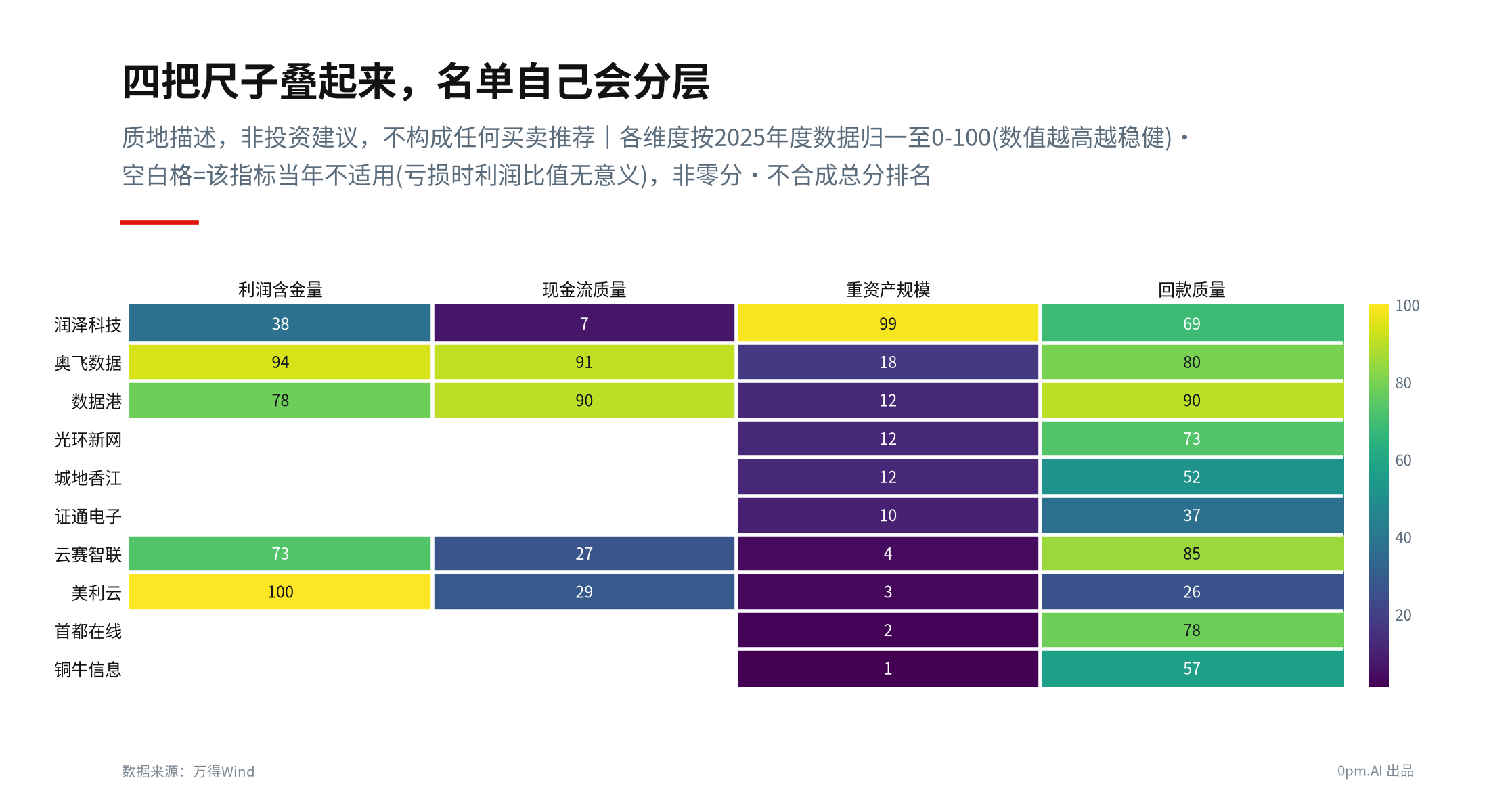 记分卡矩阵