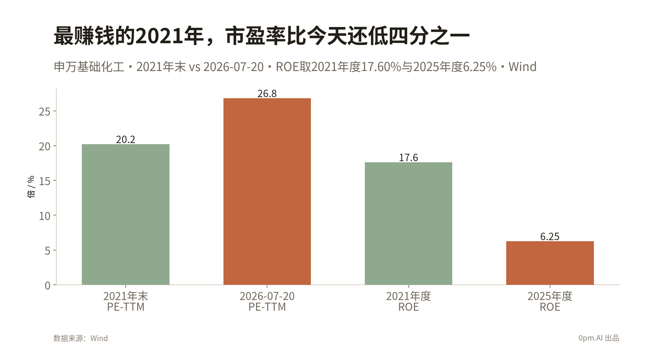02b_2021景气顶剖面