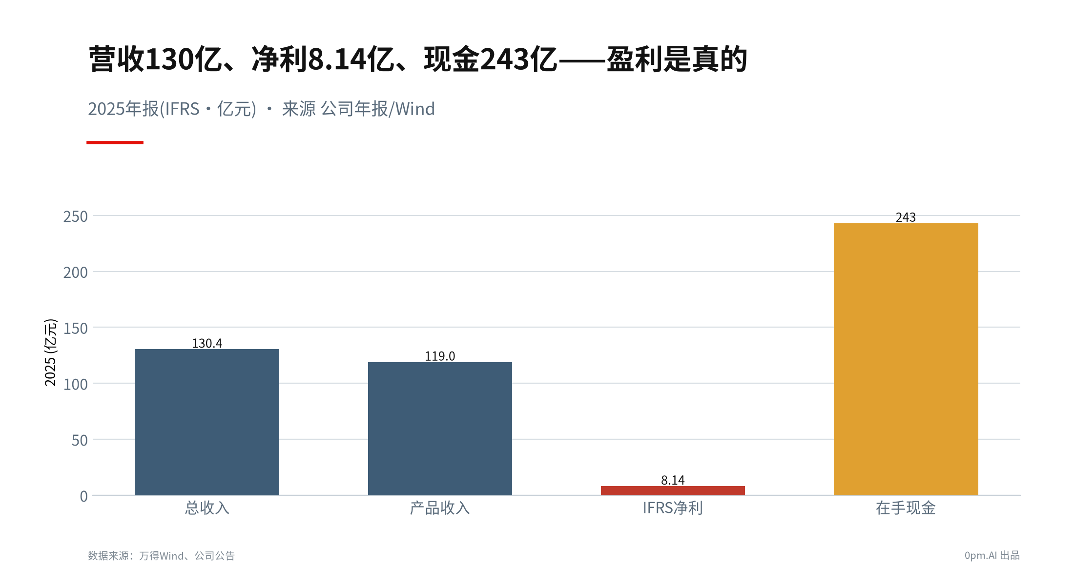 03a_信达速览卡