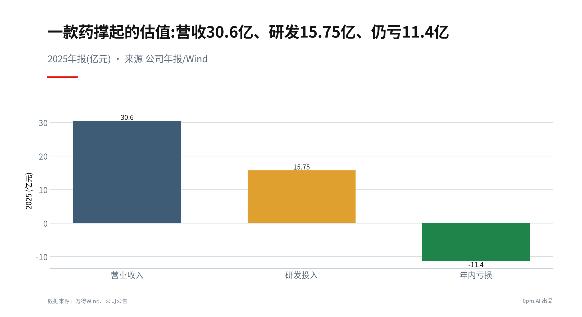 04a_康方速览卡