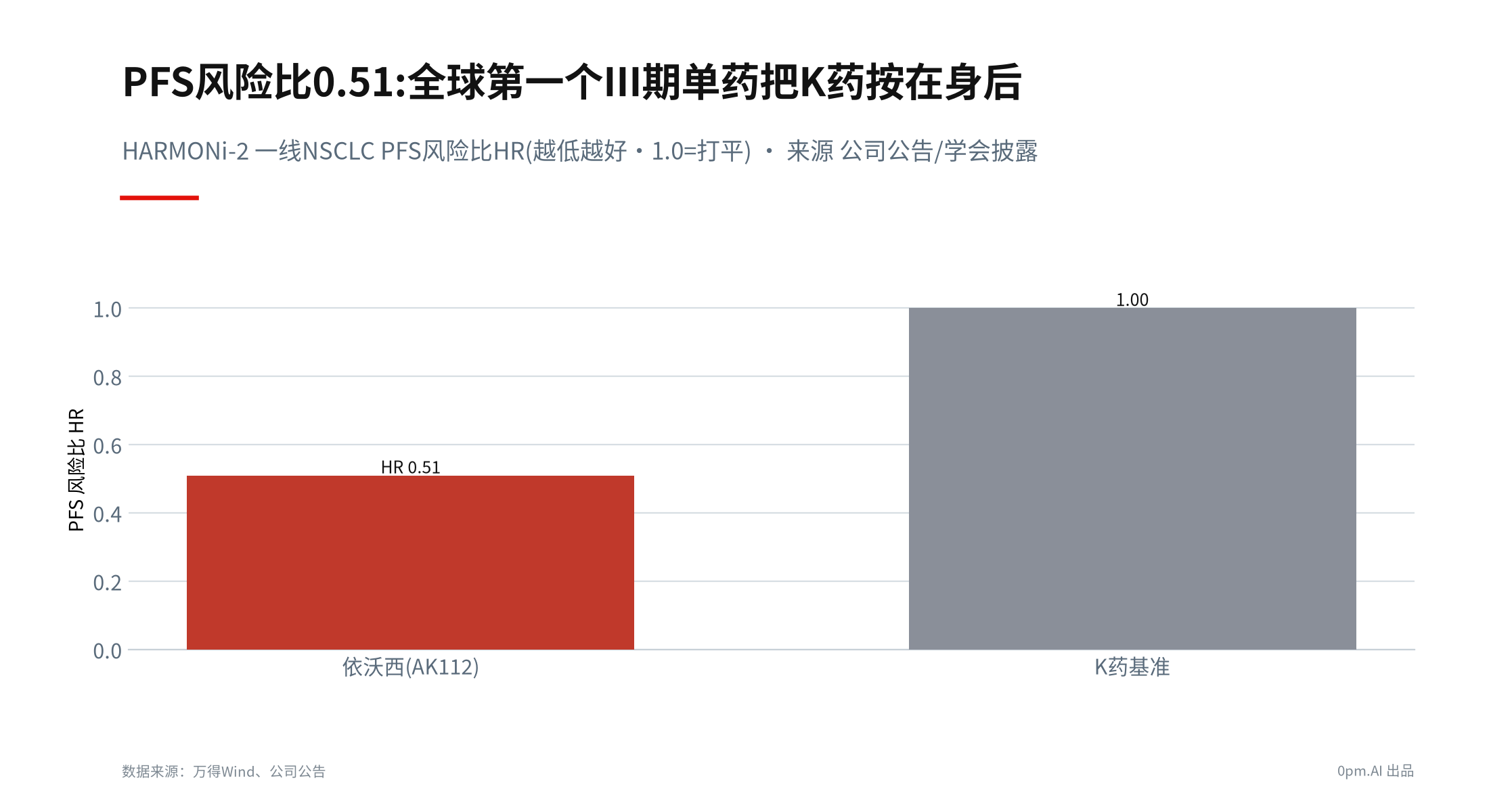 04b_依沃西头对头击败K药